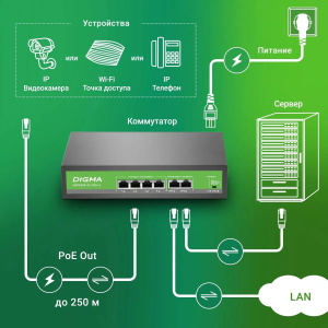 коммутатор digma dsp204f-2f-t80 dsp204f-2f-t80 v1 (l2) 6x100мбит/с 4xpoe+ 80w неуправляемый