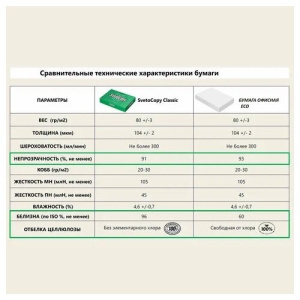 бумага а4 80гр 500л svetocopy eco не отбеленная класс c плотность бумаги: 80 г/м2 