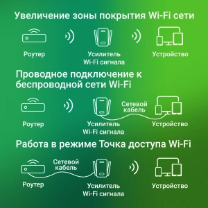 усилитель сигнала digma d-wr300 n300 1x100 мбит/с, wi-fi 802.11 2.4 ггц, 300 мбит/с