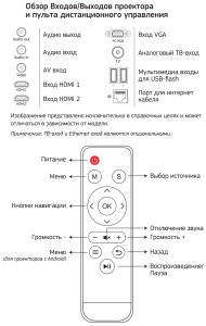 проектор cactus cs-prm.05b.wuxga-w lcd 2800lm 2000:1 (30000час) 2xusb typea 2xhdmi 4.2кг
