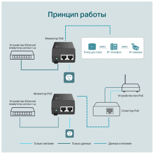 poe инжектор tp-link tl-poe160s